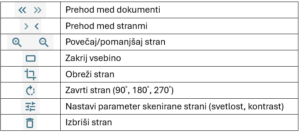 Prikaz gumbov za urejanje dokumenta